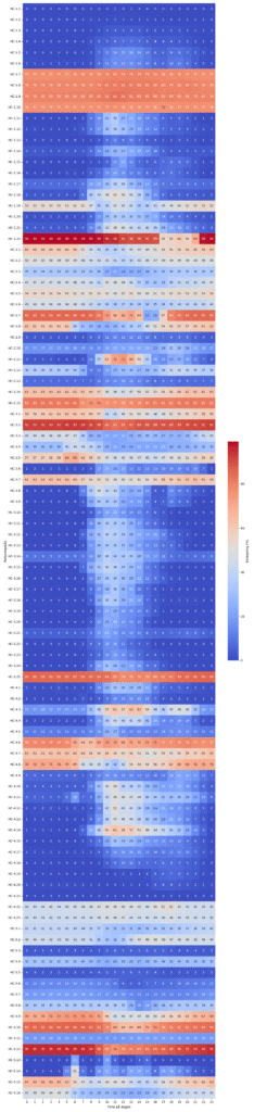 Heatmap over brug af handicappladser i Fredericia
